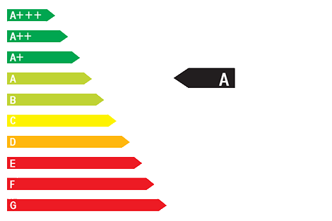 Kennzeichnung der CO2-Effizienz