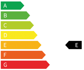 CO2-Effizienz Label Kennzeichnung der CO2-Effizienz