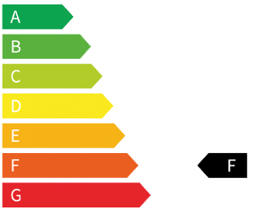 Kennzeichnung der CO2-Effizienz