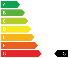Kennzeichnung der CO2-Effizienz